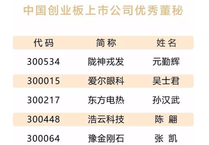 隴神戎發(fā)董事、副總經(jīng)理、董事會(huì)秘書(shū)元勤輝榮獲三項(xiàng)殊榮